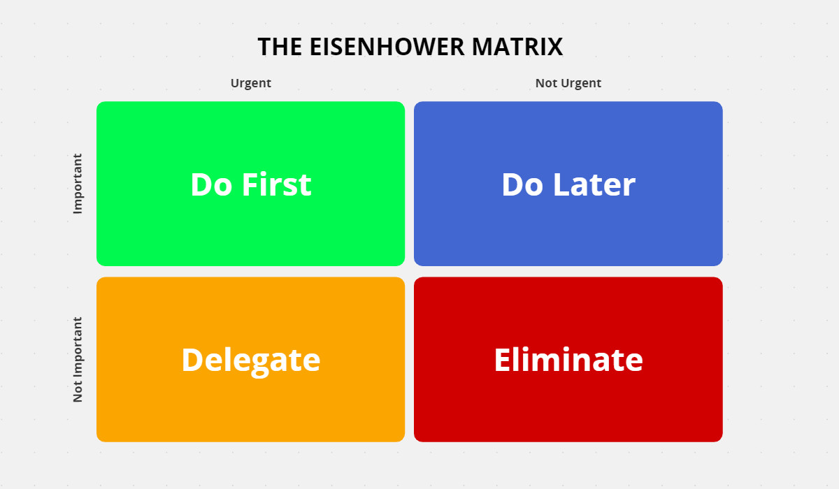 The Eisenhower Matrix