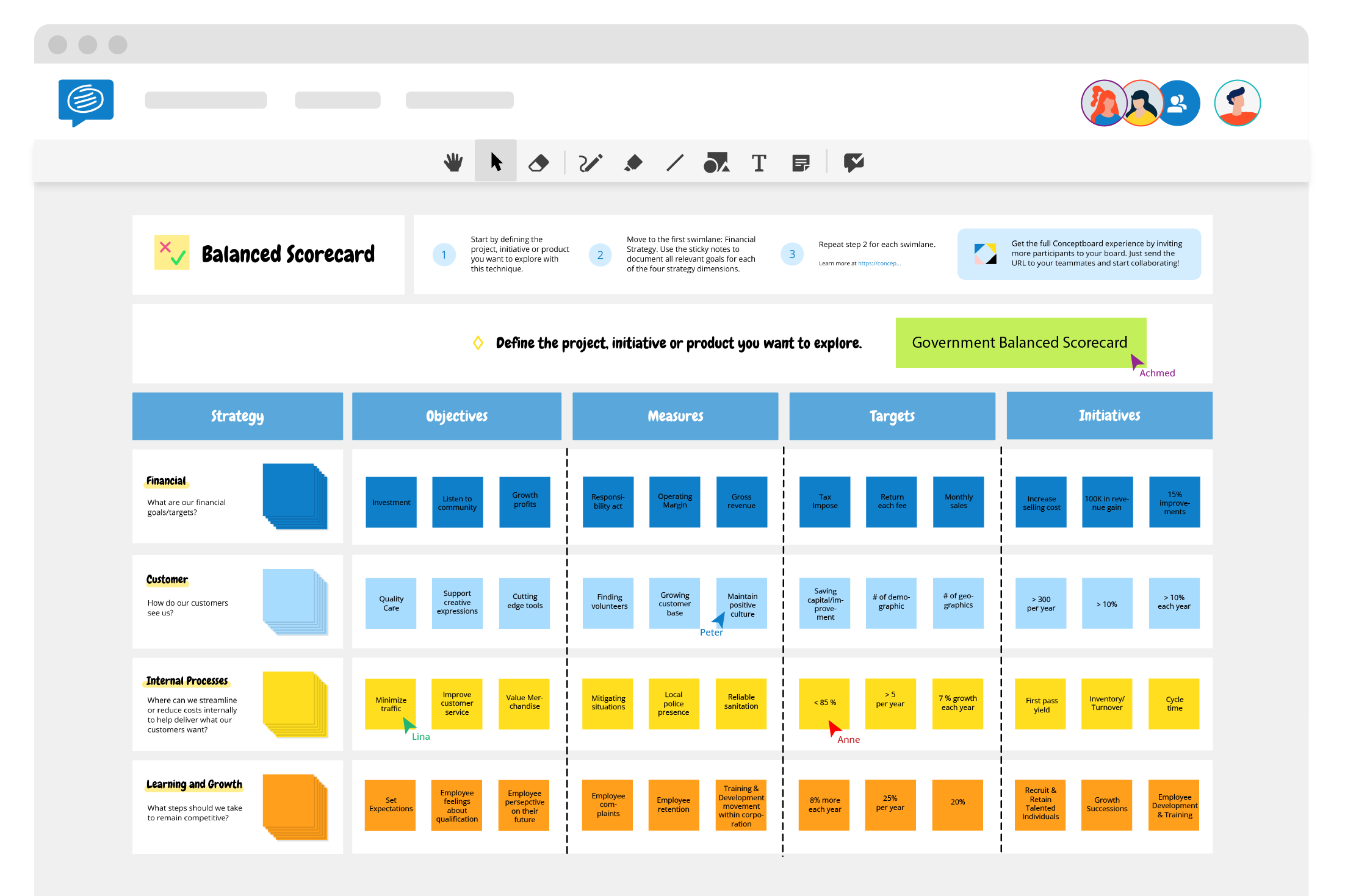 City Government Balanced Scorecard example