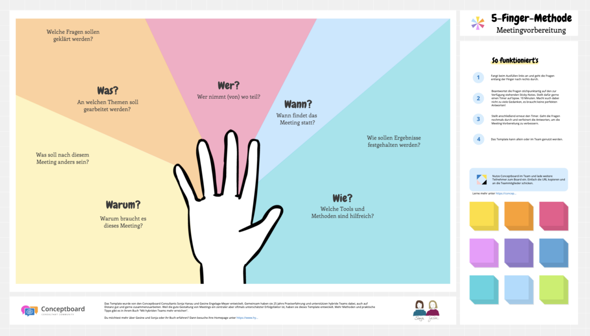 Template 5 Finger Methode