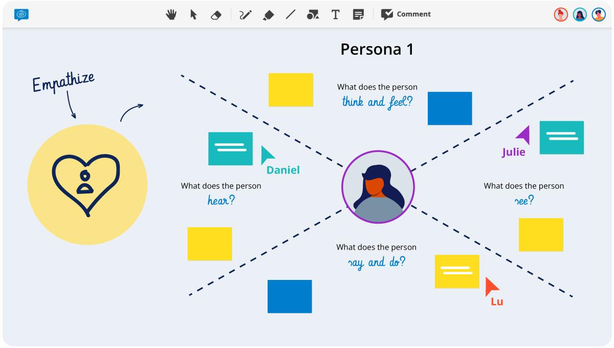 Customer Empathy Map Conceptboard