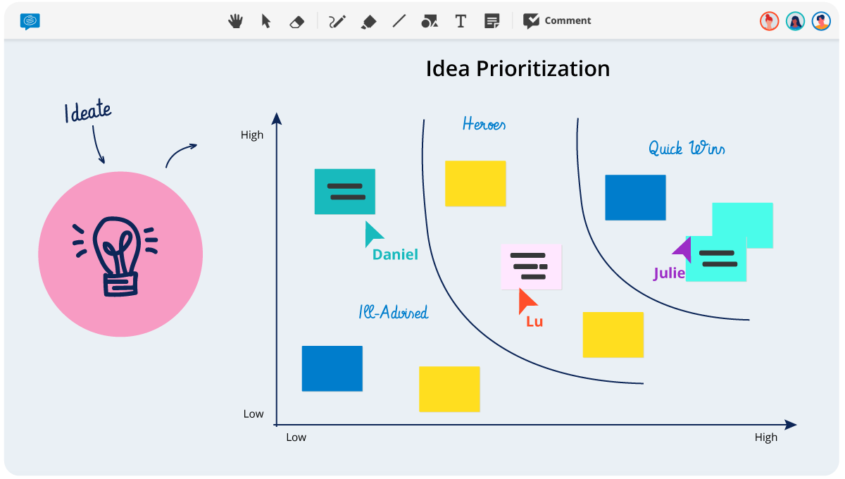 Idea Prioritization Template Conceptboard