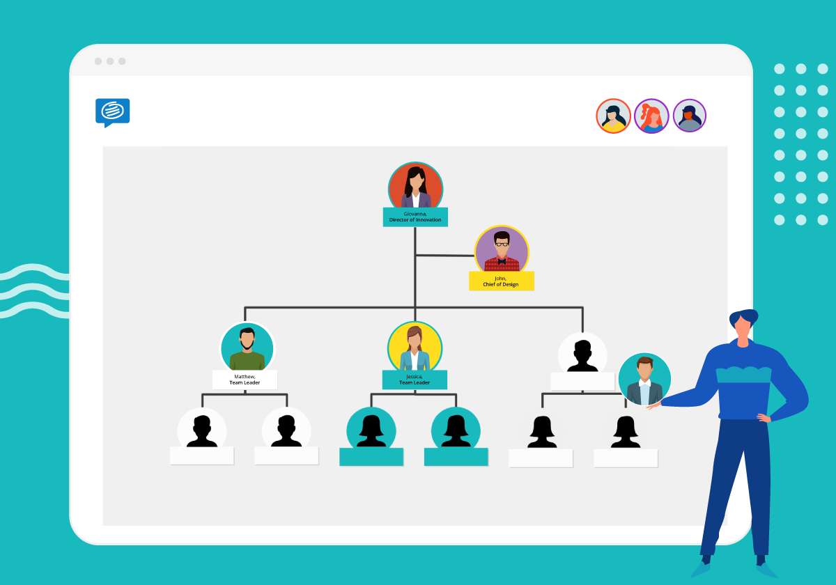 Organizational chart template