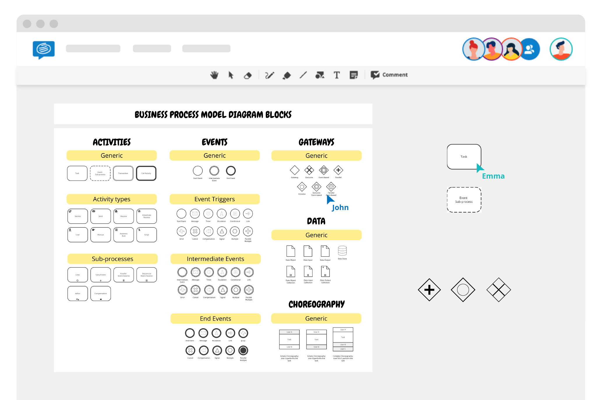 BPMN Building Blocks