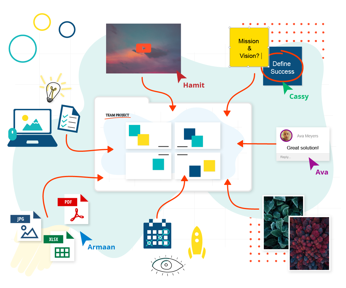 agile management on an online whiteboard