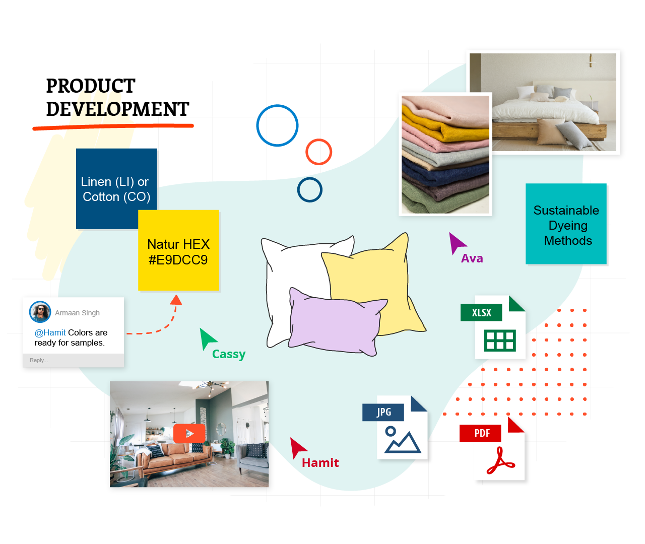 designing directly on the whiteboard with the product development team, including pictures, documents, sticky notes