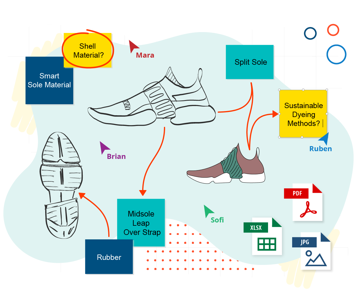 example with a design thinking board