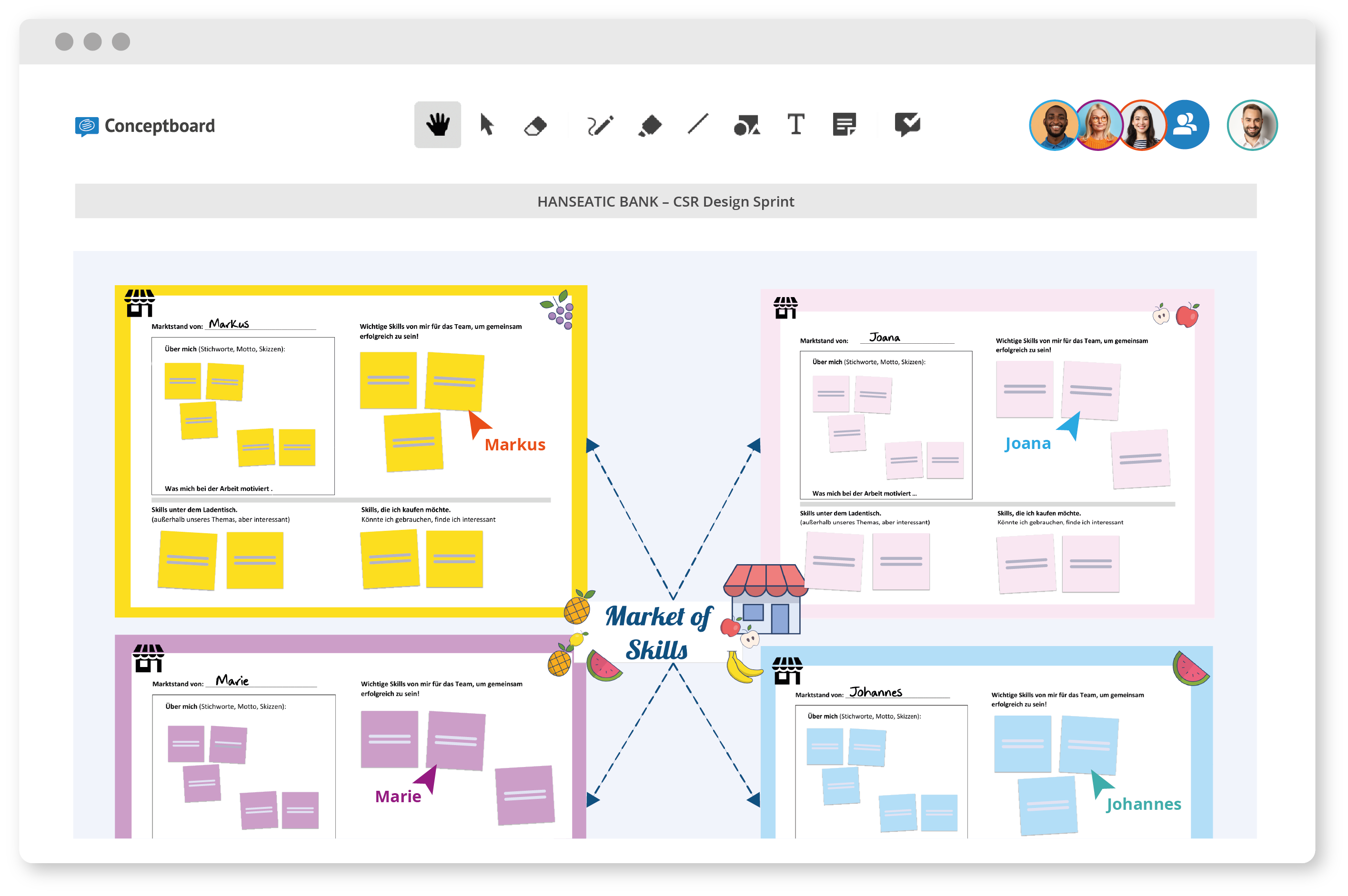 Ausschnitt Design Sprint mit Conceptboard