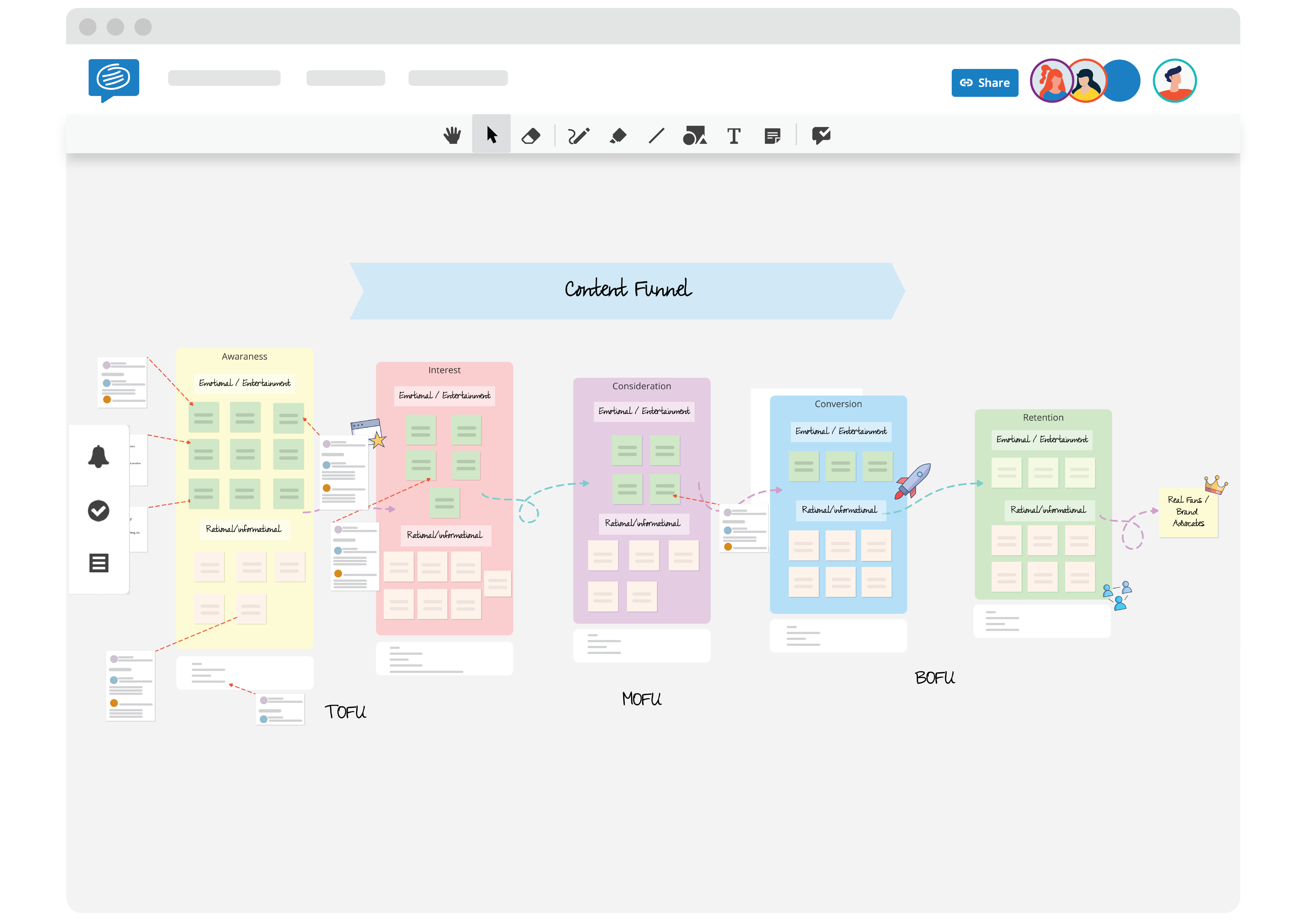 Content Marketing Funnel Example