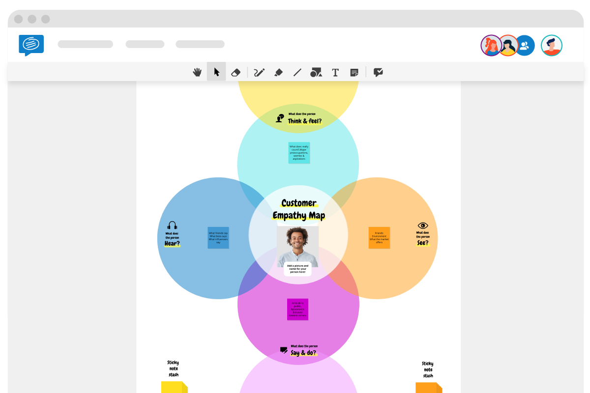 customer empathy map template