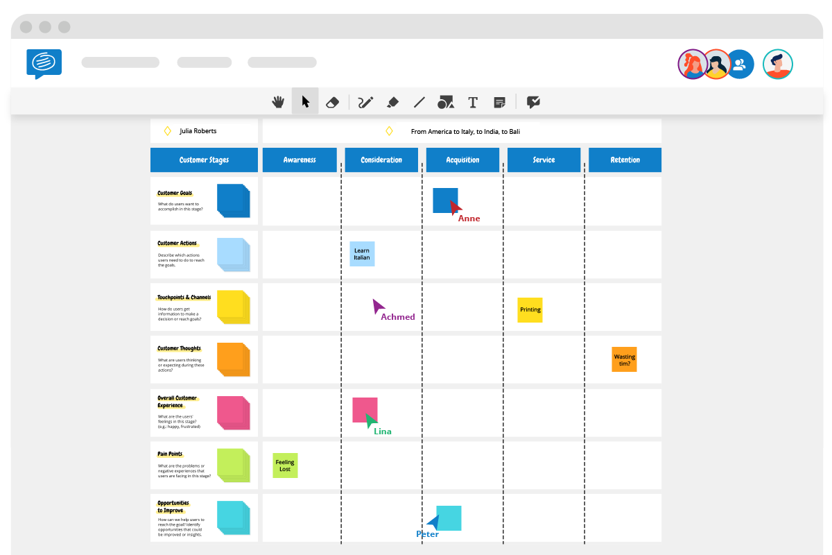 Customer Journey Map with example