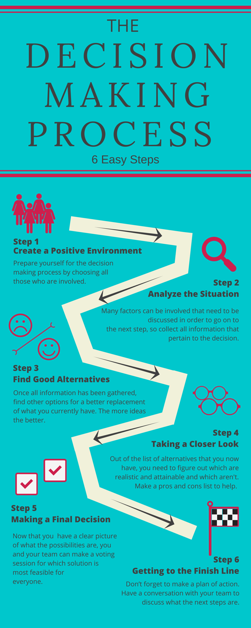 6 Steps for your Decision Making Process in Conceptboard