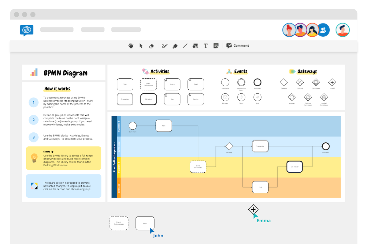 BPMN Template von Conceptboard Bild