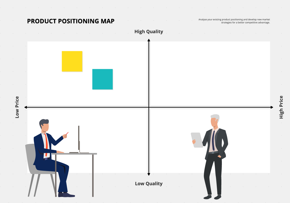 Product Positioning Map