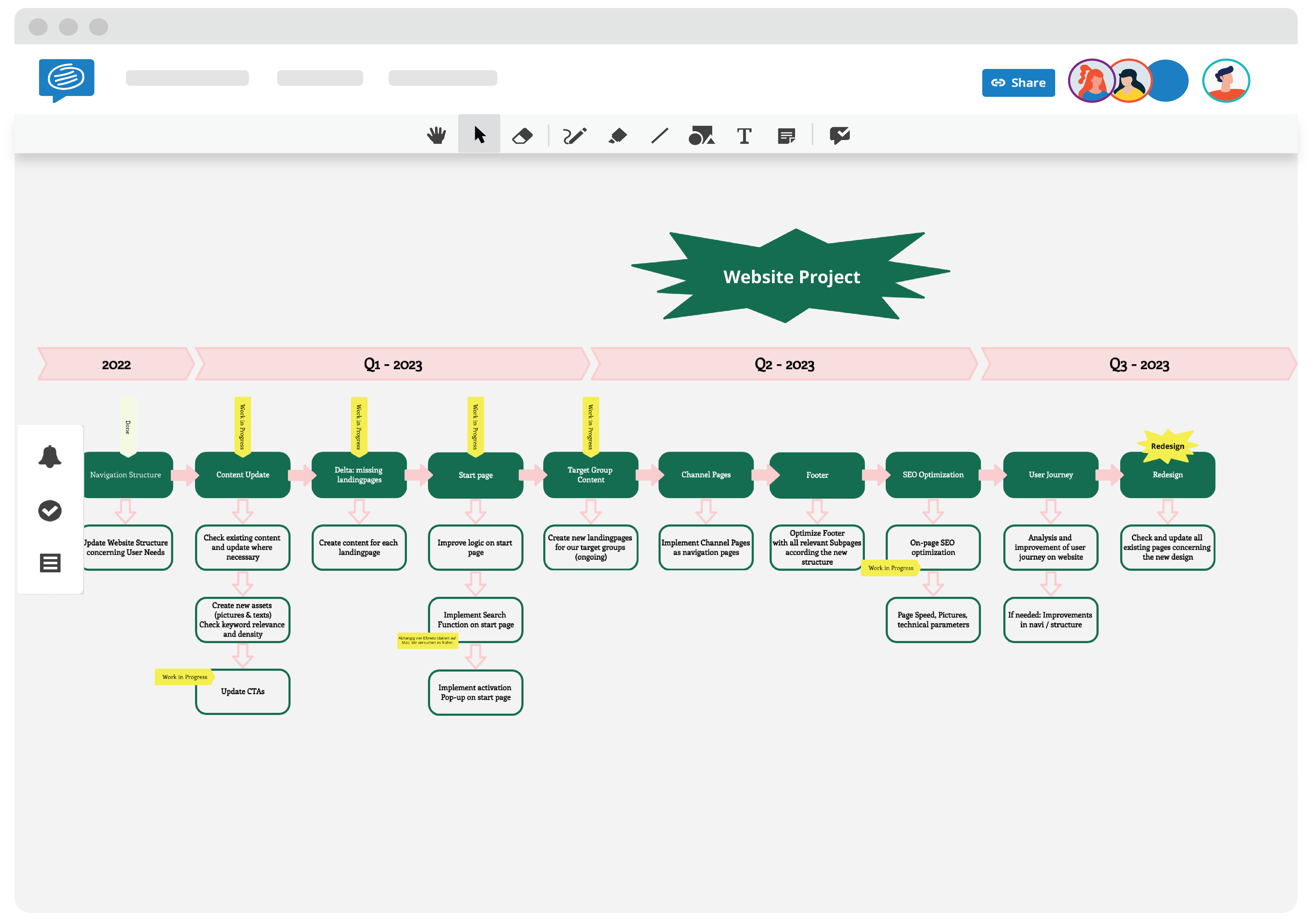 Website Roadmap