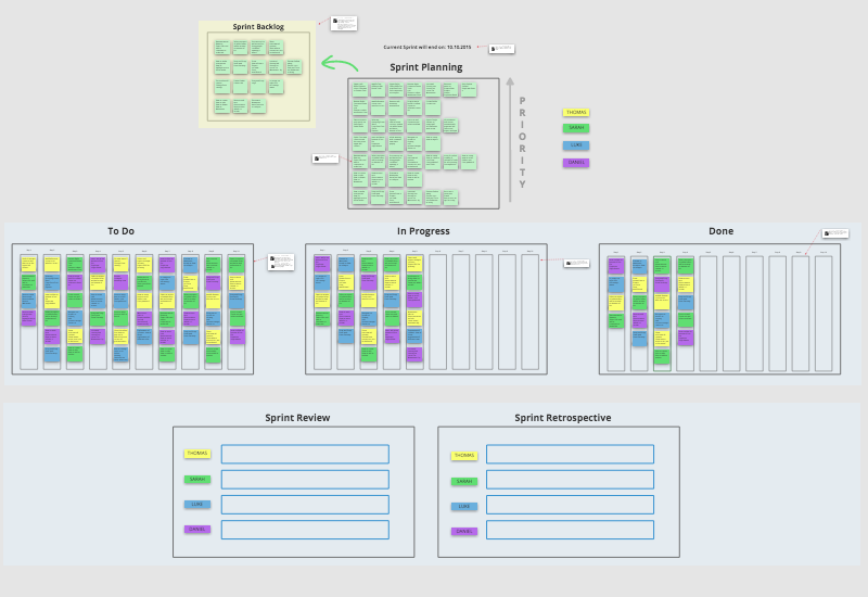 Marketing teams using agile methods