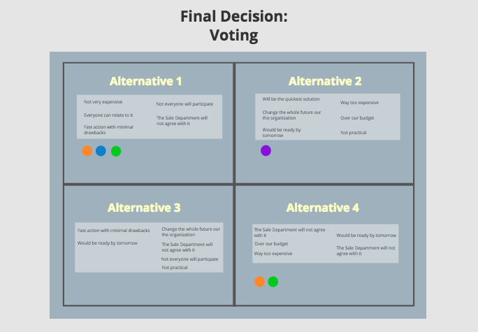 Dot voting sessions in realtime for better decision making